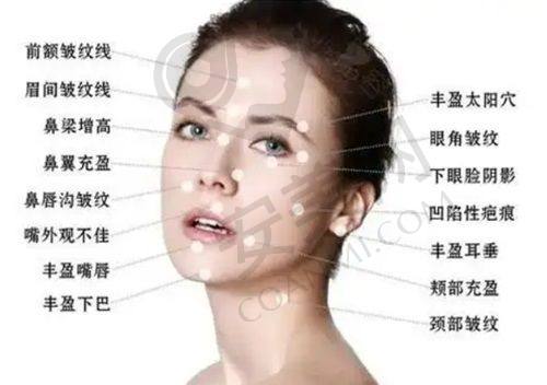 西安艺星玻尿酸注射后的护理重要吗？