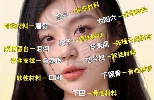 南医 大学友谊医院吴国平医生擅长项目