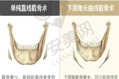 三、长沙月倾医疗美容诊所基本资料：