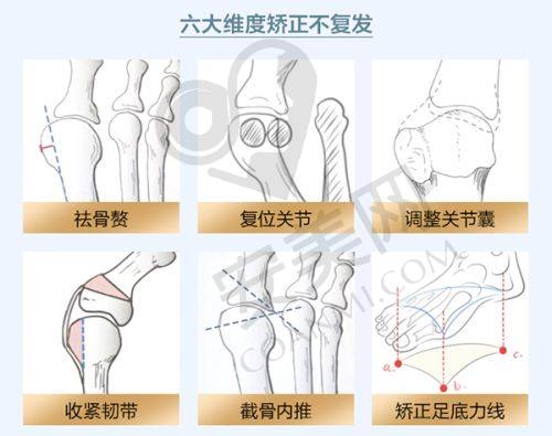 黄寅守和杨俊的患者口碑评价怎么样？