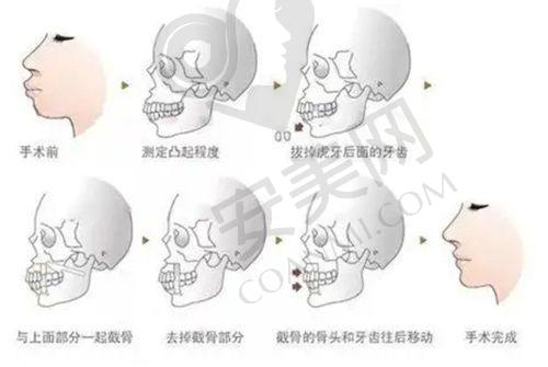 二、上海曼领医疗美容医院正规吗？
