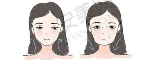 6D睑緣切开明星眼有哪些优势？