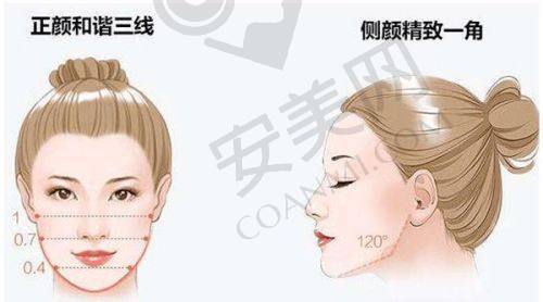 6、上海曼领孙美庆医生预约挂号指南