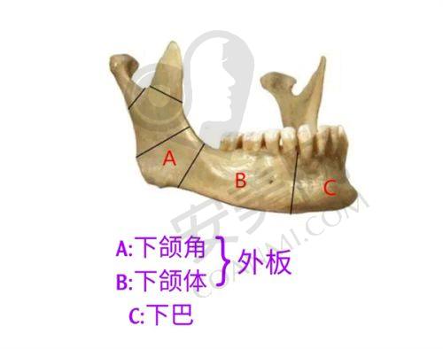 选择医院的建议
