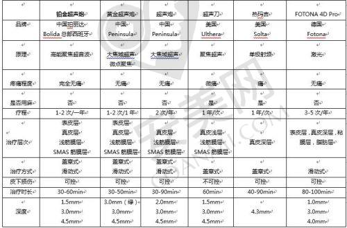 上海华美医院外轮廓塑形技术有哪些优势？