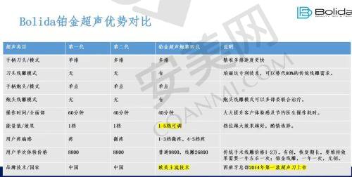 北京星灿宫医疗美容门诊部
