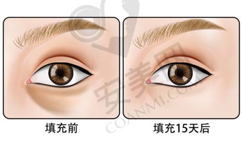 上海华美医疗美容医院有哪些精良的技术和设备？