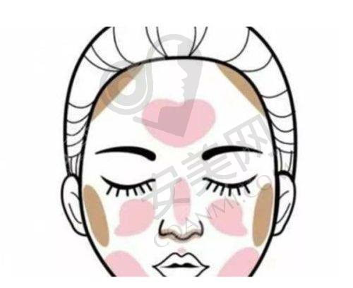 过关技术：从根本上消除眼袋