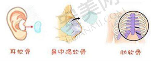宁德铧媄张文洪医生深V动感丰胸成效怎么样？