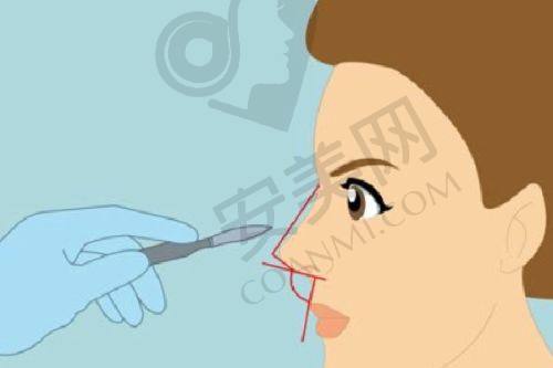 三、淄博壹美整形医院的项目价格表