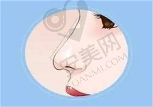 哈尔滨瑞丽整形医院的正规性考察