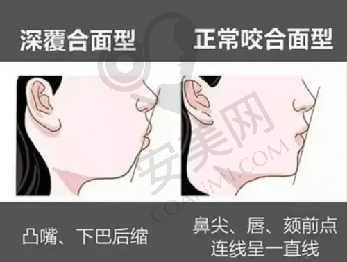 一、深圳福民鼎植口腔门诊部怎么样？