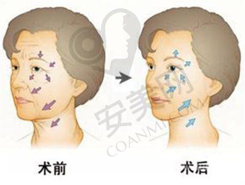 深圳富华和非凡的医院背景哪家更深厚？