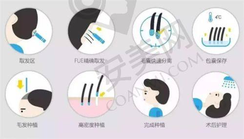 诊疗成效如何？对我的生活有什么改变？