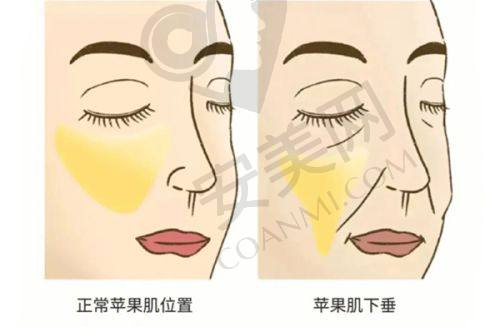 南京美莱是如何保护医疗安心的？