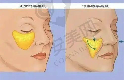 一、淄博壹美整形医院的正规性