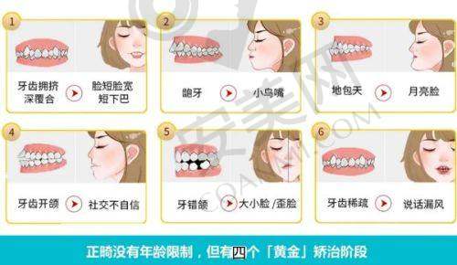 青岛优诺口腔医院与其他口腔医院相比有什么优势？