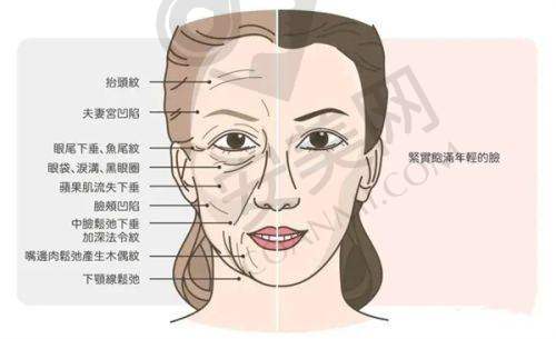 郑州东方整形眼部整形价目表是怎样的？