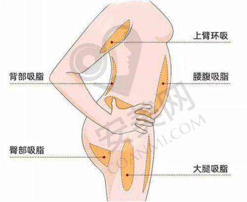 武汉仁爱时光包涛医生怎么样