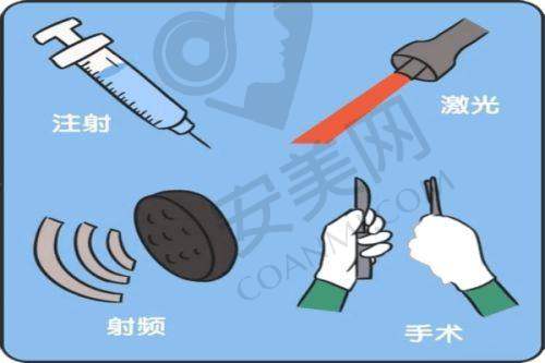 1、宝鸡晶肤刘叶林医生怎么样？
