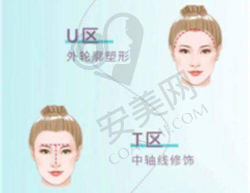 治疗后的成效如何？