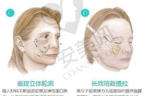 西宁时光王双余医生社会职称
