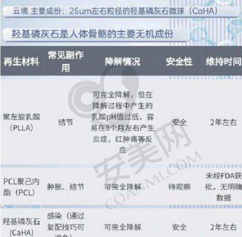 隆胸手术项目收费情况