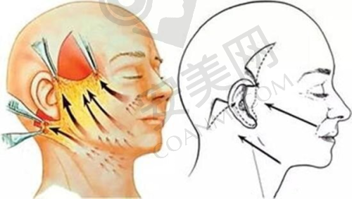 西宁时光王双余医生患者评价