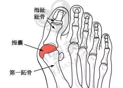 爱汇星医疗美容医院患者评价：