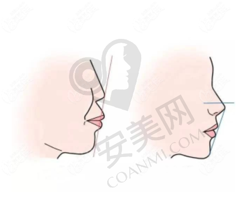 合肥贝杰口腔医院的收费标准