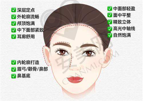 为什么选择北京俊泰美好鼻综合整形？