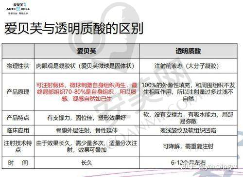 宋蔚医生擅长哪些医美项目？