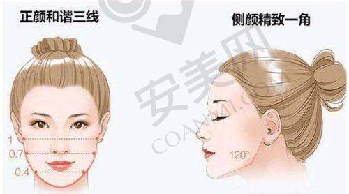 上海容妍医疗美容医院：专精与品质的保护