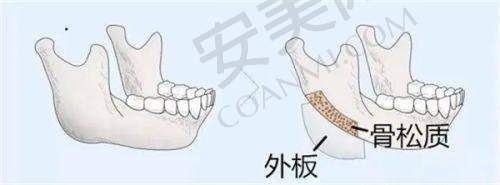 长春中妍美容医院的技术创新能力如何？