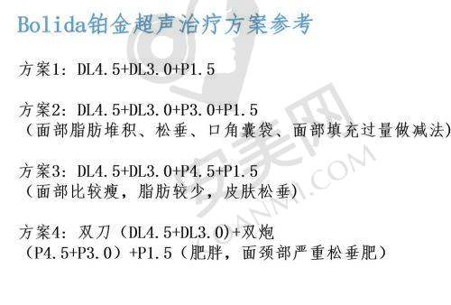 张剑锋医生在行业内的影响力如何？