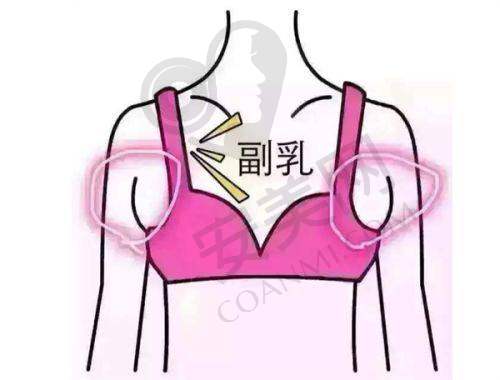 1、昆明杰西艾高丹医生怎么样？