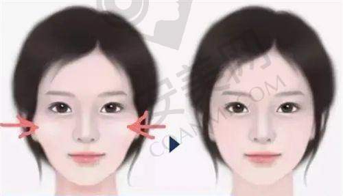 如果对南宁华美整形医院地址有疑问该怎么办？