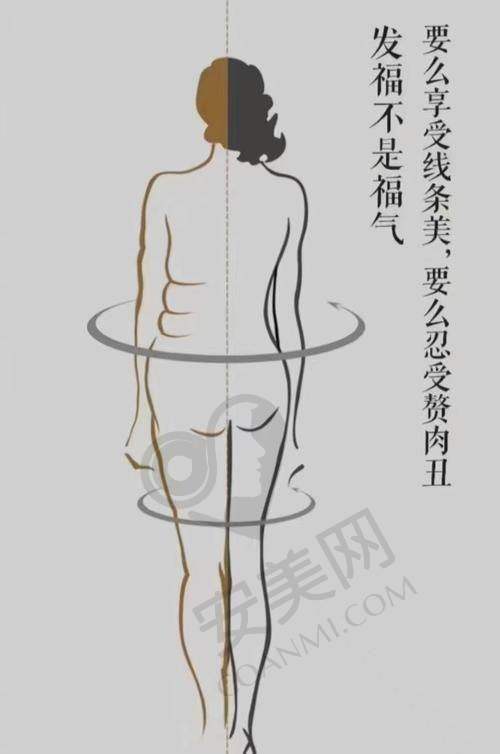 长沙雅美整形医院吸脂手术的安心性有保护吗？