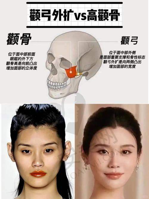 初次面诊，医生为我量身定制方案