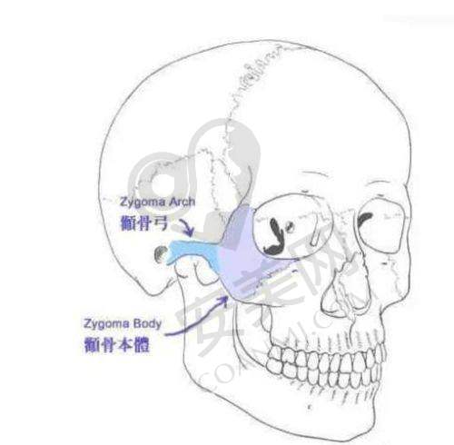 更终成效，自信与美丽重新回归