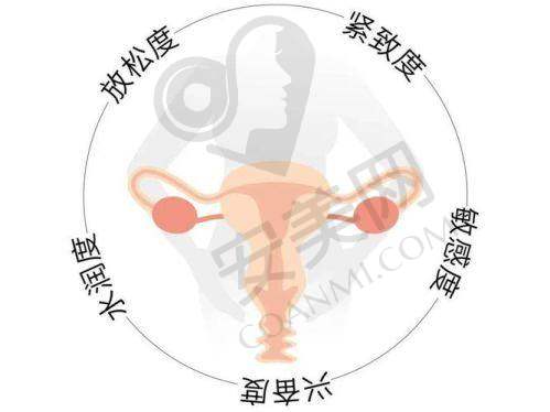 重庆军美紧缩紧缩术能带来哪些改变？