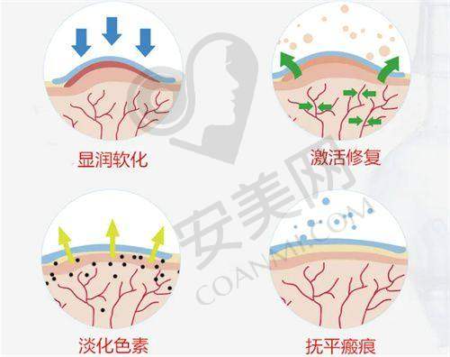 如何进一步确认昆山玥美医疗美容的正规性？