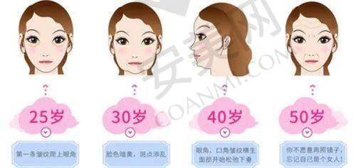 昆山玥美医疗美容的价格是否合理透明？