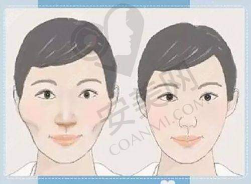 银屑病治疗的具有影响力医生有吗？