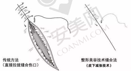 4、成都素美卢元刚医生社会职称