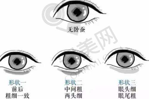 南京市康美整形符合几级医院的标准？