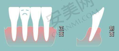 五、贵阳美莱医疗美容医院预约挂号流程：