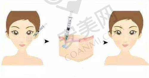 1、北京润美玉之光汪新伟医生怎么样？