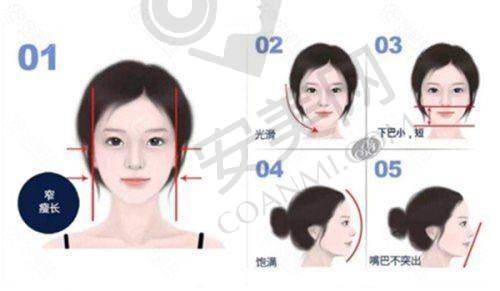 1、南京康美陈小剑医生怎么样？