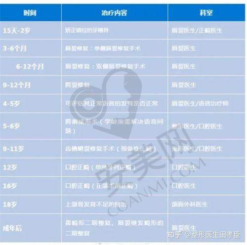 广州高尚唇裂修复的价格合理吗？